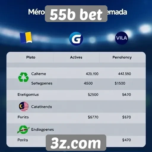 Métodos de pagamento no 55b bet
